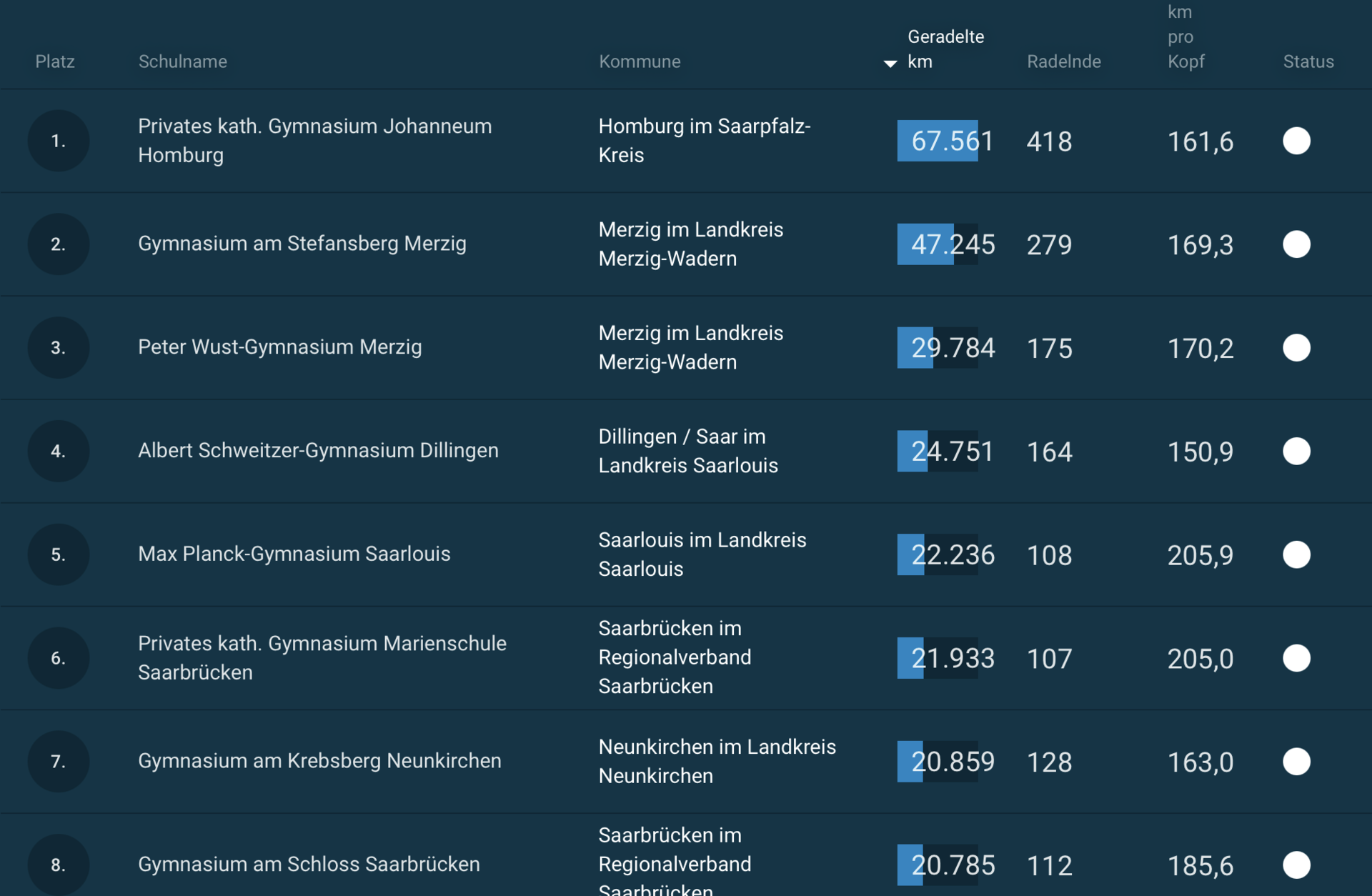 9657EE9B-99AC-4826-A266-A6F23529E8E3